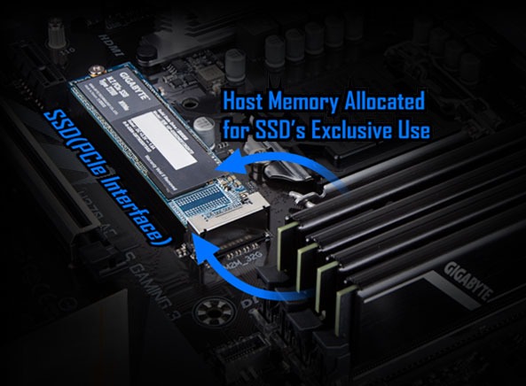 GIGABYTE SSD NVME M2 2280 1T GB  M2