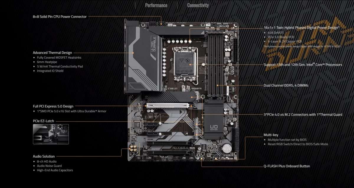 GIGABYTE Z790 UD DDR5