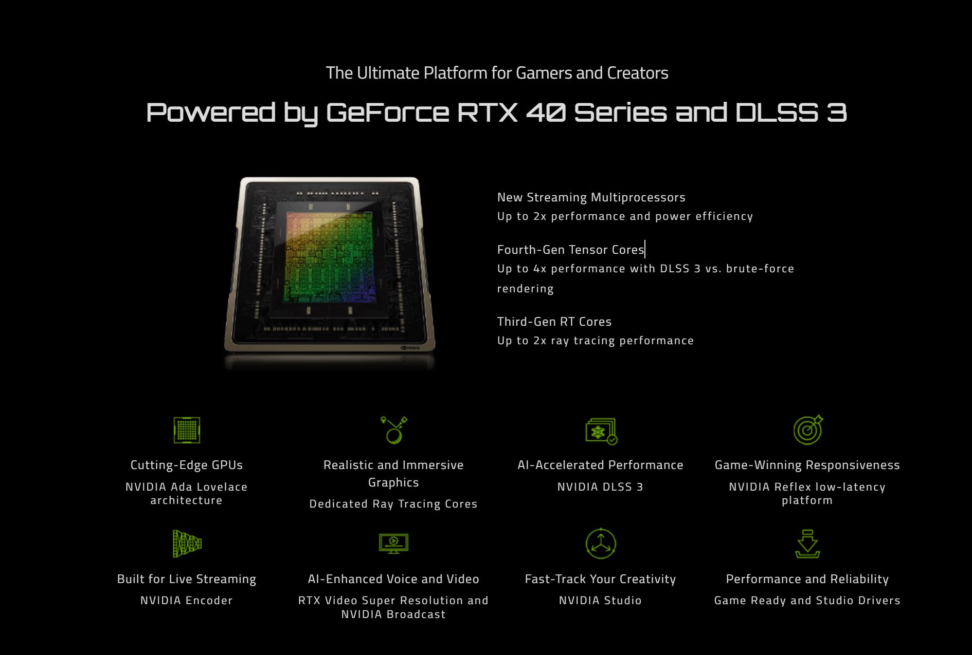 Graphics Card GeForce RTX­­™ 4060 Ti WINDFORCE OC V2 8G
