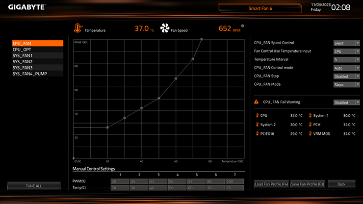 GIGABYTE Motherboard B650 EAGLE AX