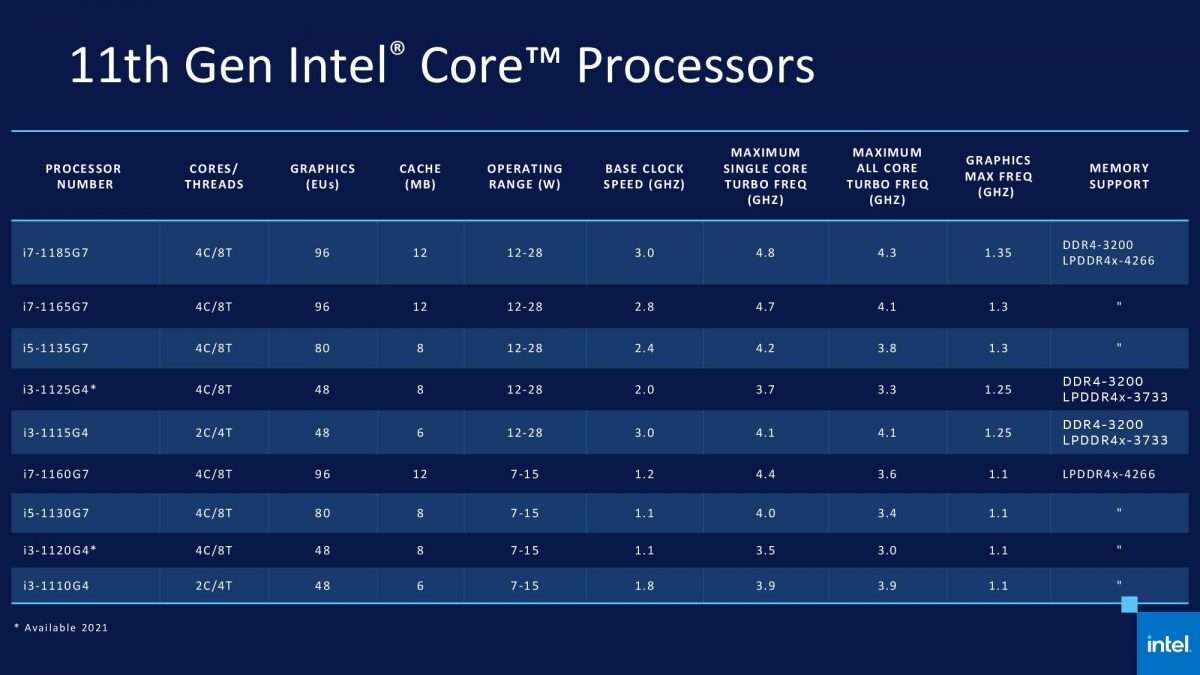 474551355-Intel-Blueprint-Series-11th-Gen-Intel-Core-Processors-pdf-page-080