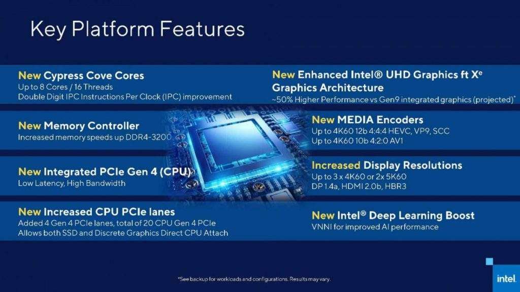 Intel-Rocket-Lake-Key-Features-1920x1080