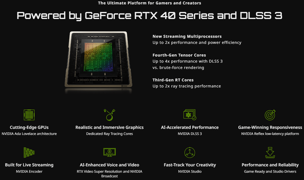 GeForce RTX­­™ 4060 Ti GAMING OC 8G-GV-N406TGAMING OC-8GD